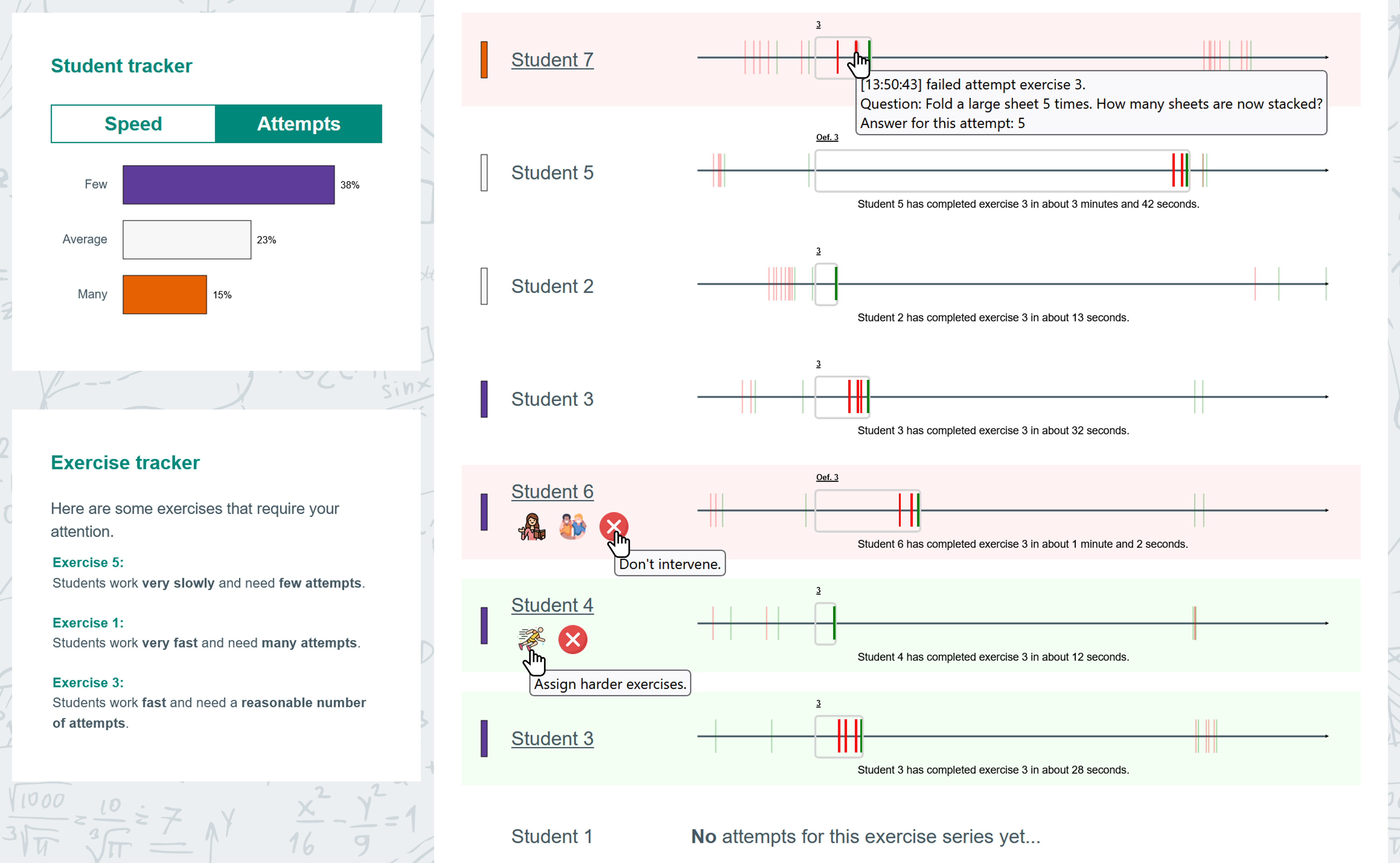 Screenshot of the dashboard and some of its interactions
