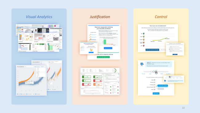Diagram of 6 screenshots of visualisation-based explanations, classified as "visual analytics", "justification", and "control".